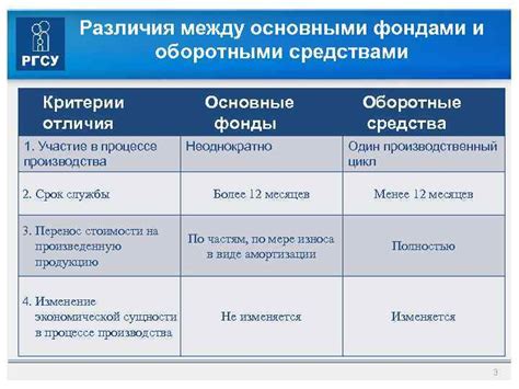 Различия в процессе производства