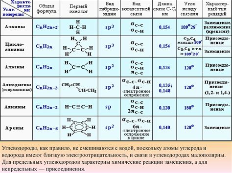 Различия в свойствах моноэтиленгликоля и этиленгликоля