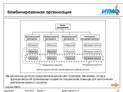 Различная структура