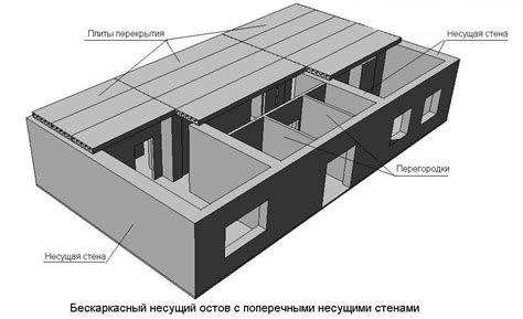 Различные виды несущих стен в монолитных домах