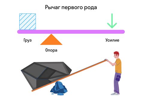 Различные места приложения силы на палку
