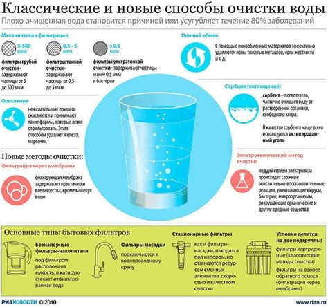 Различные методы очистки воды для предотвращения чернения рук
