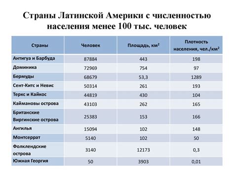 Различные региональные особенности