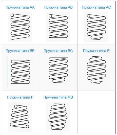 Различные типы пружин в тормозных секциях крана