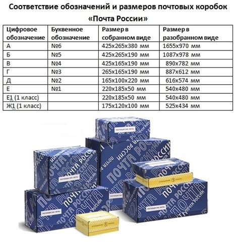 Размеры упаковки для отправки шин почтой России