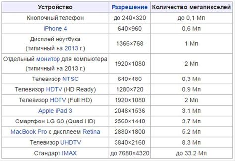 Размер и тип экрана