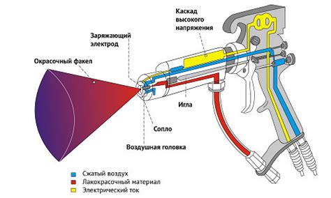 Разница в результатах работы разных моделей краскопульта