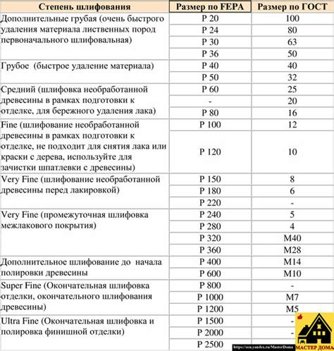 Разновидности наждачки