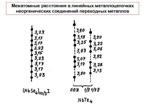 Разнообразные области применения