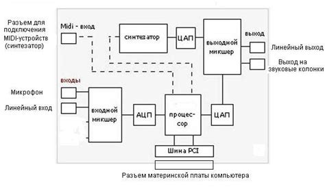Разрешение звуковой системы