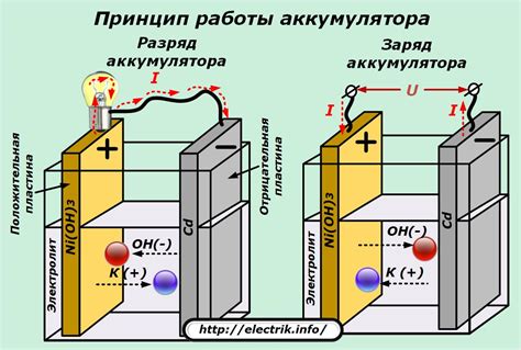 Разряд аккумулятора из-за истощения топлива