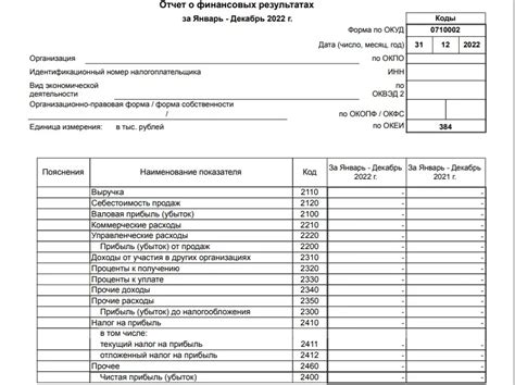 Раскрытие себестоимости в отчете о финансовых результатах