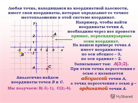 Расположение Точки Конфуция: ее точное местоположение