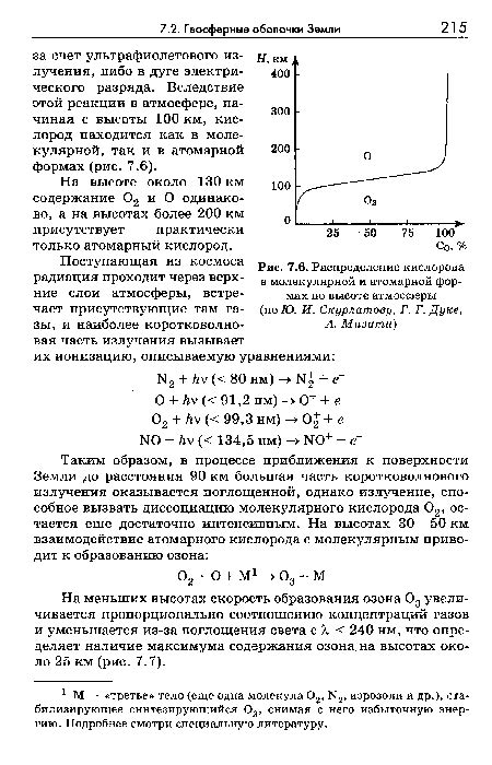 Распределение кислорода