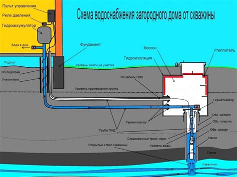 Распределение металлических частиц из водопровода