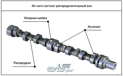 Распределительный вал