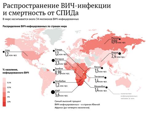 Распространенность имени Марта в разных странах