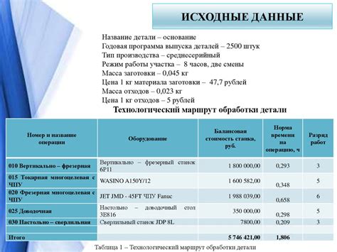 Расчет дозировки хоруса для обработки участка