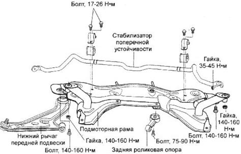 Расшатывание крепления рулевого механизма