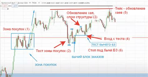 Расширение диапазона движения и глубины приседаний
