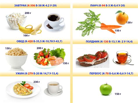 Рацион для похудения козы