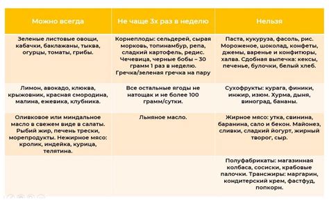 Рацион при сахарном диабете