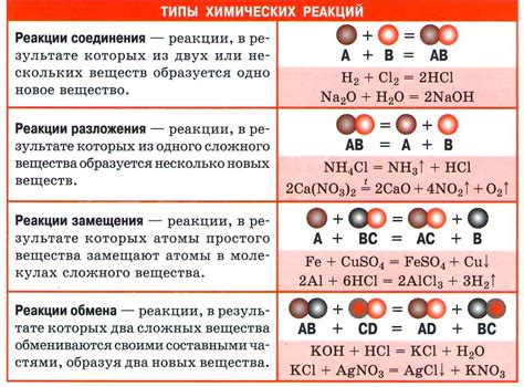 Реакция соединения с белками