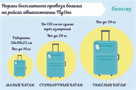 Регламент перевозки цветов в Аэрофлот