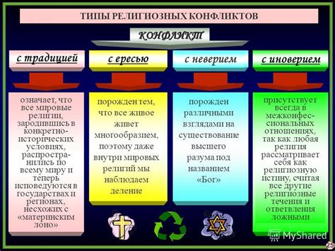 Регулирование религиозных конфликтов