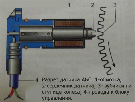 Регулирование смеси воздуха и топлива: роль датчика абс