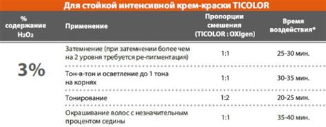 Результаты использования 3% окислителя