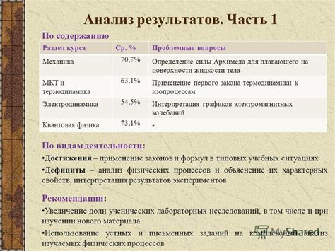 Результаты экспериментов и их интерпретация