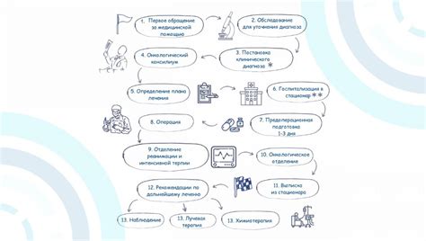 Рекомендации для пациентов с наращенными ногтями перед операцией