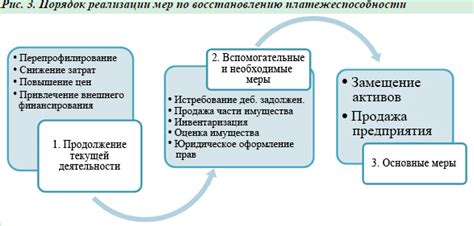 Рекомендации по восстановлению работоспособности Лав радио
