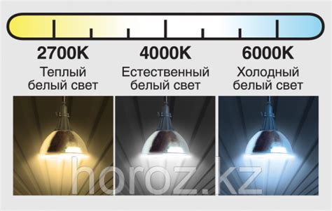 Рекомендации по выбору светодиодных ламп для техосмотра
