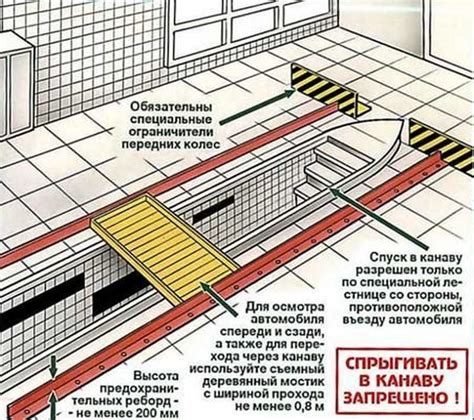 Рекомендации по закрытию ямы в гараже
