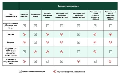 Рекомендации по использованию альтернативных методов печати PDF