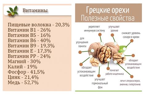 Рекомендации по отправке грецких орехов по России