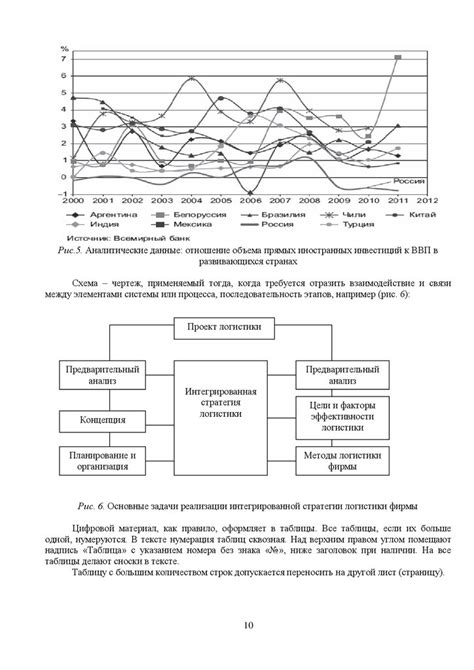 Рекомендации по подготовке инструмента
