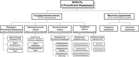 Религиозное единство и укрепление власти