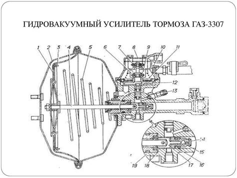 Решение проблемы отсутствия тормозов на ГАЗ 3309