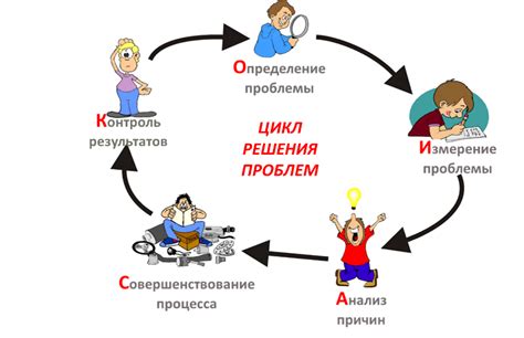 Решения проблемы: