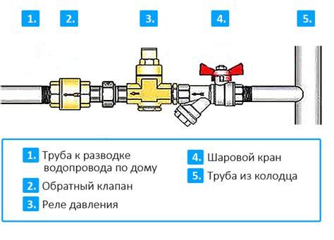 Решения проблемы гудения обратного клапана