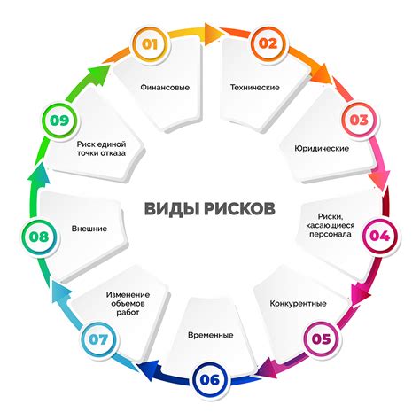 Риски и проблемы при использовании таких приложений