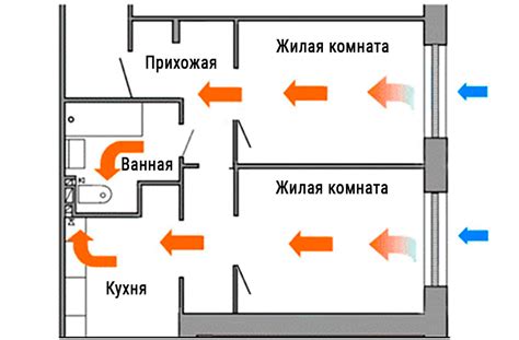 Риск вдыхания паров при проветривании помещения