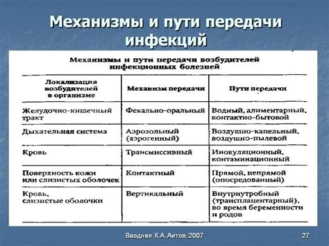 Риск передачи инфекционных заболеваний