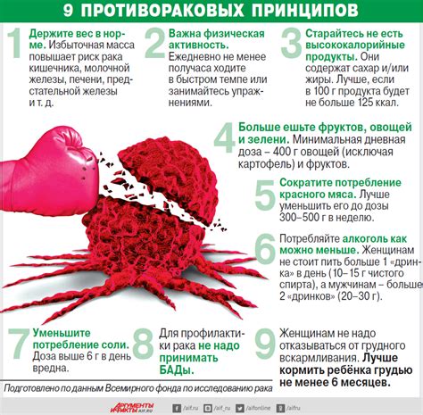Риск развития онкологических заболеваний