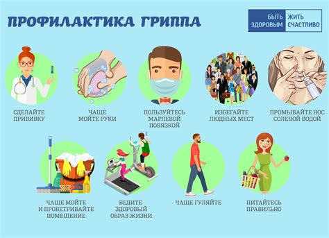 Риск развития респираторных заболеваний