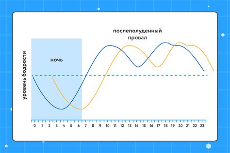 Ритм изменения цен на ОЗОН: влияние времени суток
