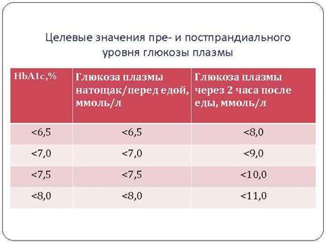 Ролевая брусники в контроле уровня глюкозы при диабете типа 2